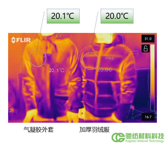 上海驰纺研发的一层薄绵竟起到2cm厚羽绒服的效果